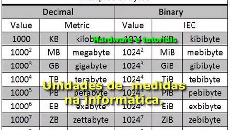 1 giga tem quantos megas|Convertir Gigabytes a Megabytes (GB → MB).